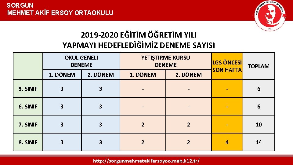  SORGUN MEHMET AKİF ERSOY ORTAOKULU 2019 -2020 EĞİTİM ÖĞRETİM YILI YAPMAYI HEDEFLEDİĞİMİZ DENEME