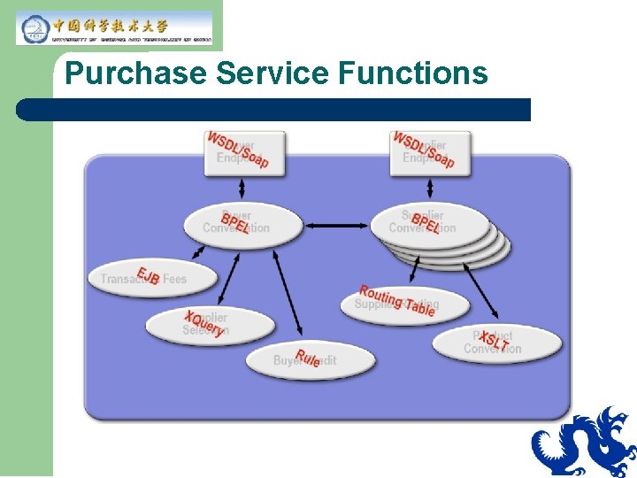 Purchase Service Functions 