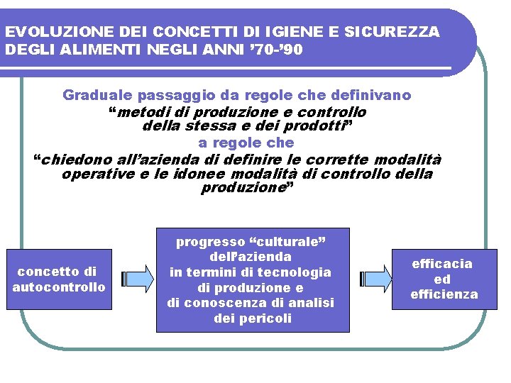 EVOLUZIONE DEI CONCETTI DI IGIENE E SICUREZZA DEGLI ALIMENTI NEGLI ANNI ’ 70 -’