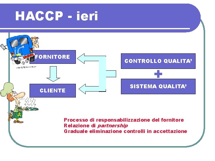HACCP - ieri FORNITORE CONTROLLO QUALITA’ + CLIENTE SISTEMA QUALITA’ Processo di responsabilizzazione del