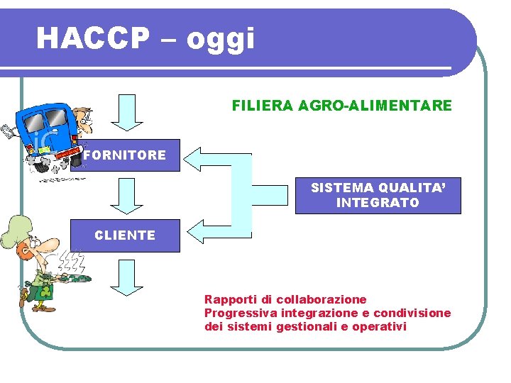 HACCP – oggi FILIERA AGRO-ALIMENTARE FORNITORE SISTEMA QUALITA’ INTEGRATO CLIENTE Rapporti di collaborazione Progressiva