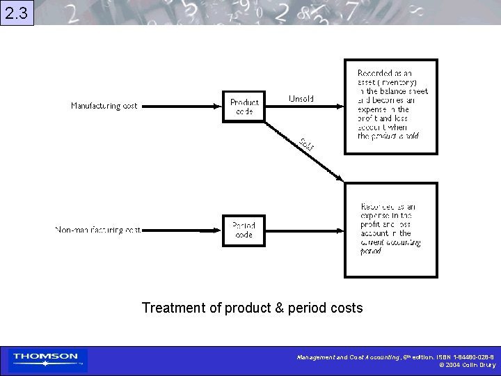 2. 3 Treatment of product & period costs Management and Cost Accounting, 6 th