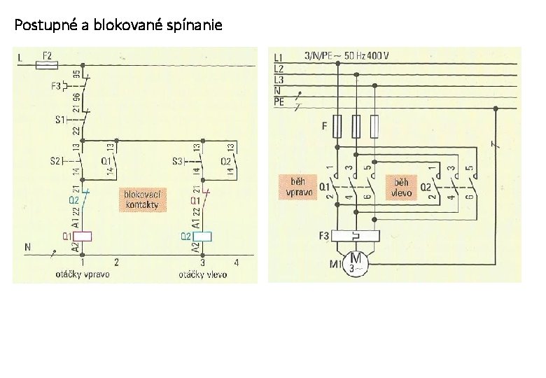 Postupné a blokované spínanie 