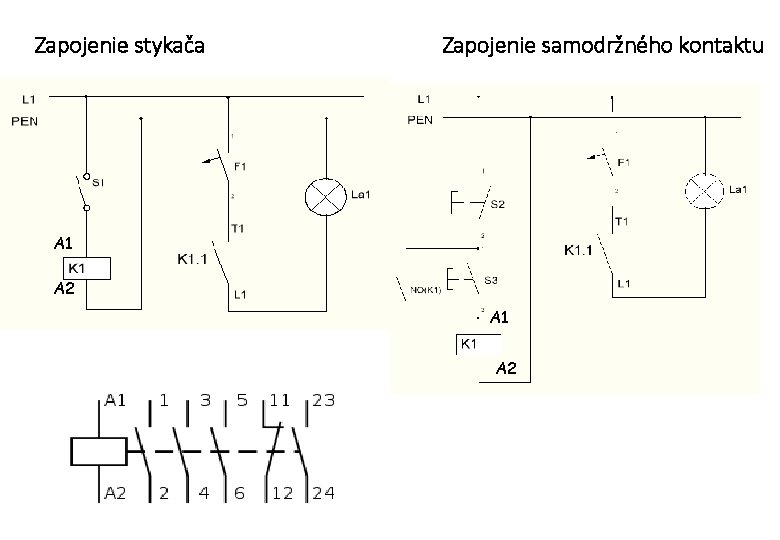 Zapojenie stykača Zapojenie samodržného kontaktu A 1 A 2 