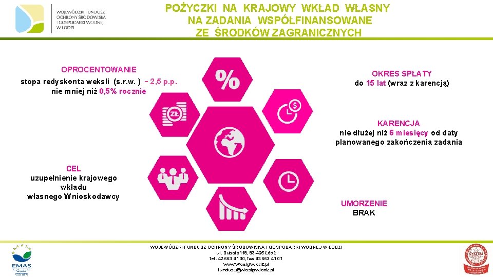 POŻYCZKI NA KRAJOWY WKŁAD WŁASNY NA ZADANIA WSPÓŁFINANSOWANE ZE ŚRODKÓW ZAGRANICZNYCH OPROCENTOWANIE OKRES SPŁATY