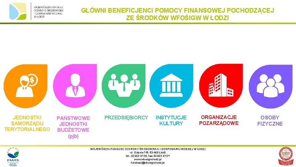 GŁÓWNI BENEFICJENCI POMOCY FINANSOWEJ POCHODZĄCEJ ZE ŚRODKÓW WFOŚIGW W ŁODZI JEDNOSTKI SAMORZĄDU TERYTORIALNEGO PAŃSTWOWE