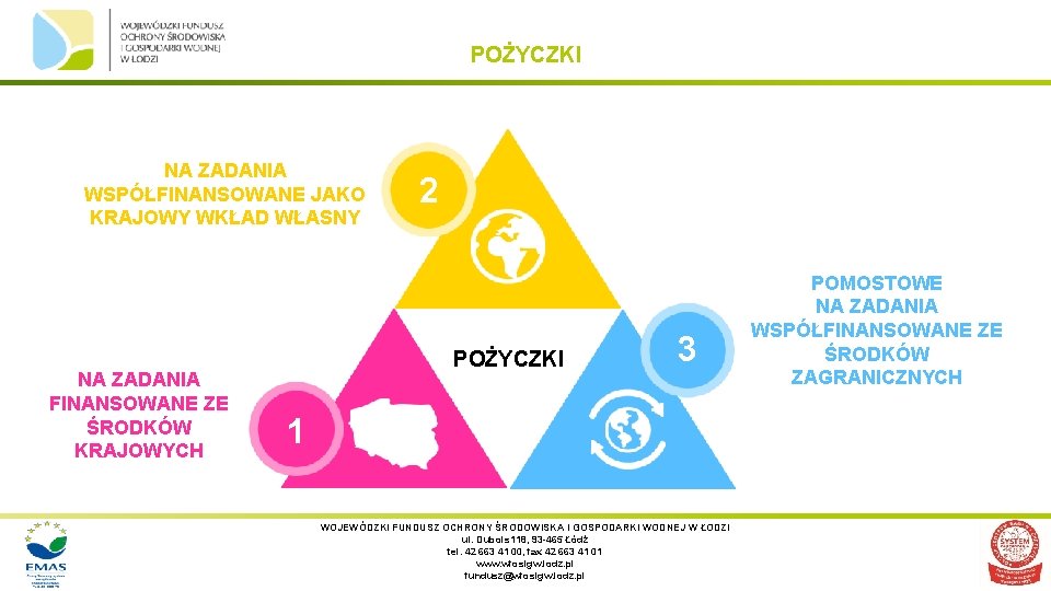 POŻYCZKI NA ZADANIA WSPÓŁFINANSOWANE JAKO KRAJOWY WKŁAD WŁASNY NA ZADANIA FINANSOWANE ZE ŚRODKÓW KRAJOWYCH