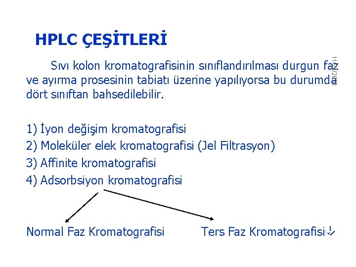  HPLC ÇEŞİTLERİ 11/24/2020 Sıvı kolon kromatografisinin sınıflandırılması durgun faz ve ayırma prosesinin tabiatı