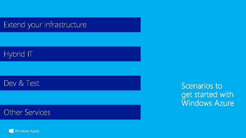 Extend your infrastructure Hybrid IT Dev & Test Other Services 