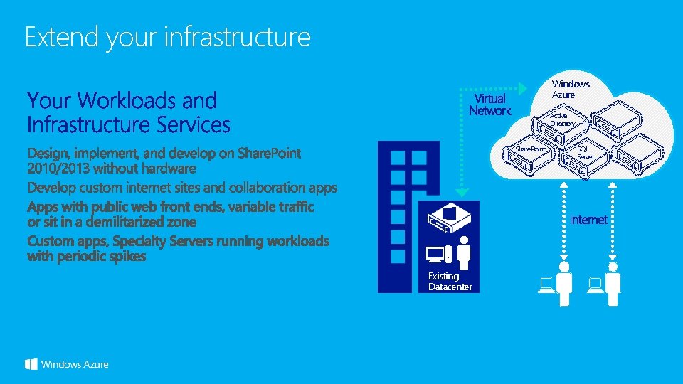 Extend your infrastructure Windows Azure Active Directory Share. Point Existing Datacenter SQL Server Extend your infrastructure Windows Azure Active Directory Share. Point Existing Datacenter SQL Server