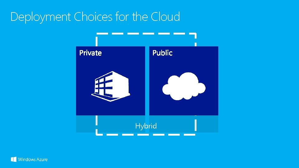 Deployment Choices for the Cloud Hybrid Deployment Choices for the Cloud Hybrid