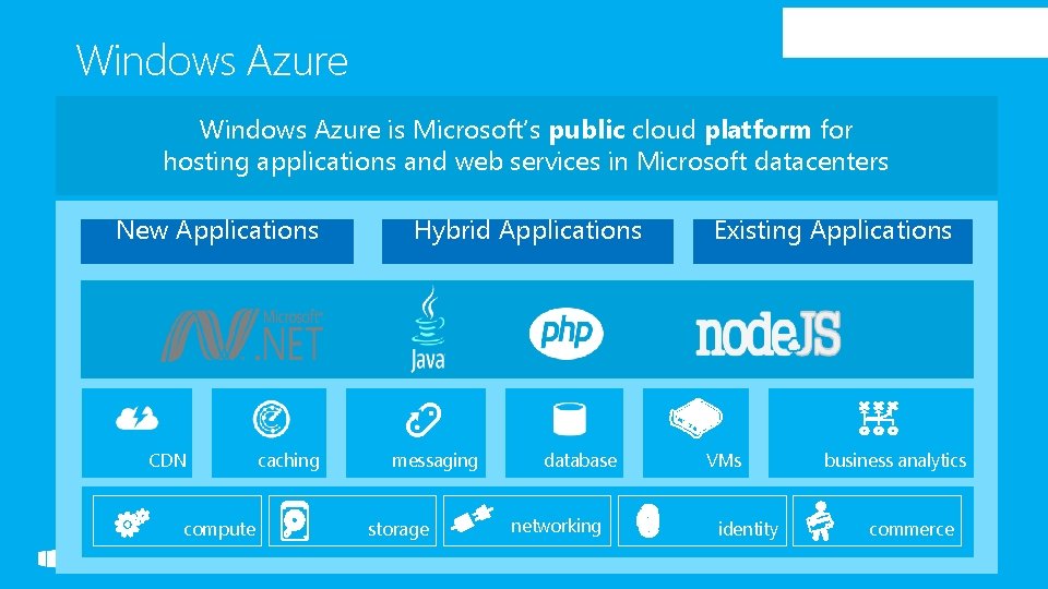 Windows Azure is Microsoft’s public cloud platform for hosting applications and web services in