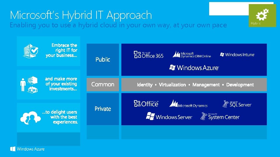 Microsoft’s Hybrid IT Approach Enabling you to use a hybrid cloud in your own