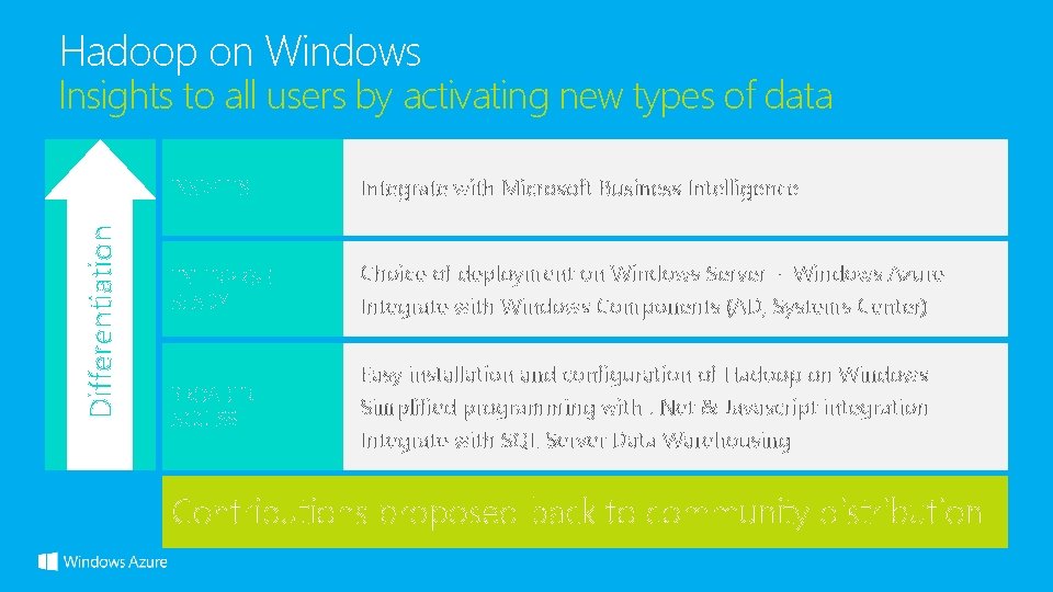 Hadoop on Windows Differentiation Insights to all users by activating new types of data