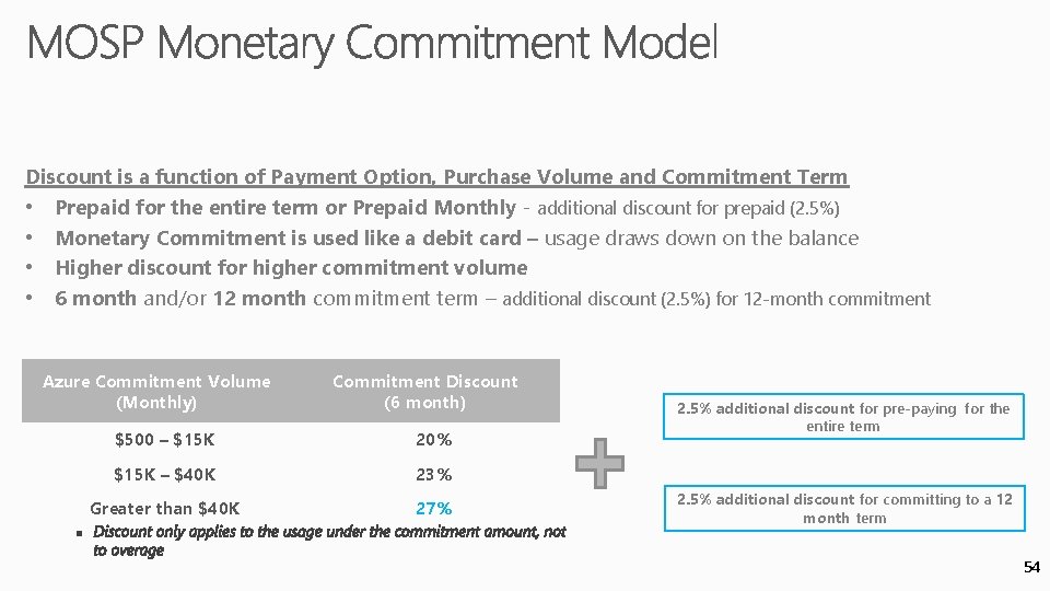 Discount is a function of Payment Option, Purchase Volume and Commitment Term • Prepaid Discount is a function of Payment Option, Purchase Volume and Commitment Term • Prepaid