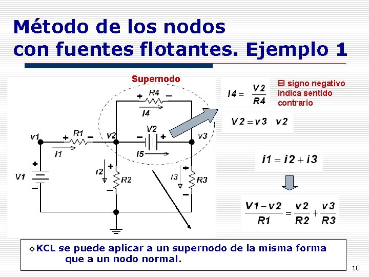 Método de los nodos con fuentes flotantes. Ejemplo 1 Supernodo El signo negativo indica