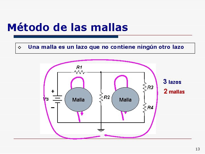 Método de las mallas ◊ Una malla es un lazo que no contiene ningún