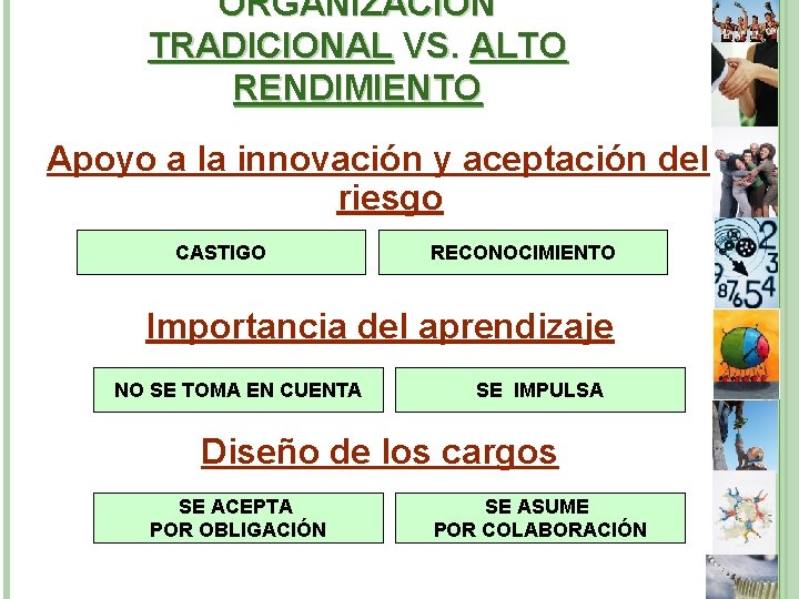 ORGANIZACIÓN TRADICIONAL VS. ALTO RENDIMIENTO Apoyo a la innovación y aceptación del riesgo CASTIGO