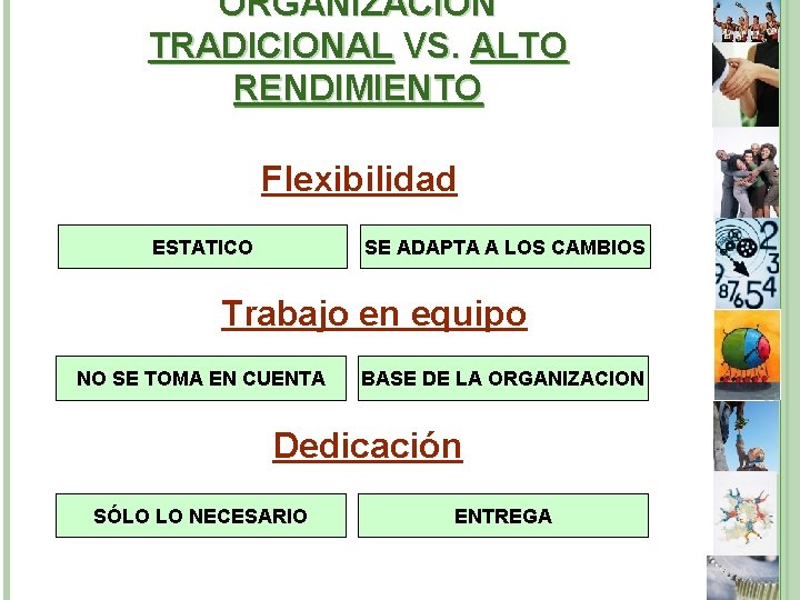 ORGANIZACIÓN TRADICIONAL VS. ALTO RENDIMIENTO Flexibilidad ESTATICO SE ADAPTA A LOS CAMBIOS Trabajo en