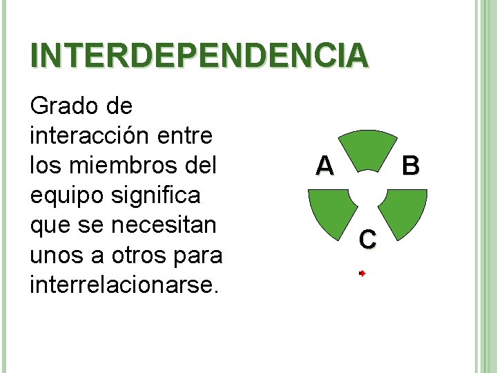 INTERDEPENDENCIA Grado de interacción entre los miembros del equipo significa que se necesitan unos