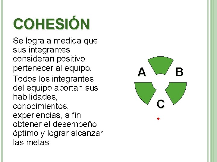 COHESIÓN Se logra a medida que sus integrantes consideran positivo pertenecer al equipo. Todos