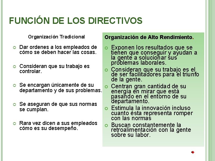 FUNCIÓN DE LOS DIRECTIVOS Organización Tradicional Organización de Alto Rendimiento. Dar ordenes a los