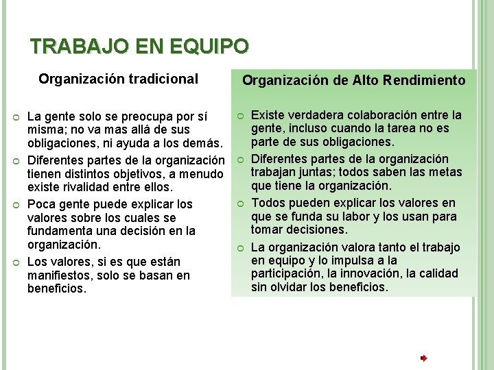 TRABAJO EN EQUIPO Organización tradicional La gente solo se preocupa por sí misma; no