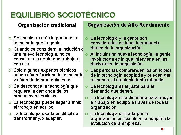 EQUILIBRIO SOCIOTÉCNICO Organización tradicional Organización de Alto Rendimiento Se considera más importante la tecnología