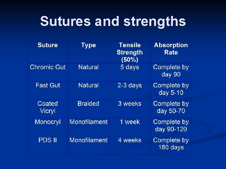 Sutures and strengths 