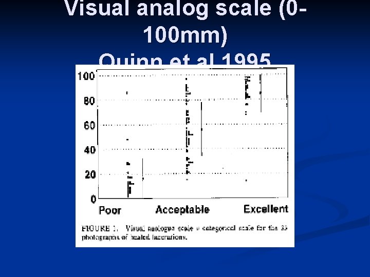 Visual analog scale (0100 mm) Quinn et al 1995 