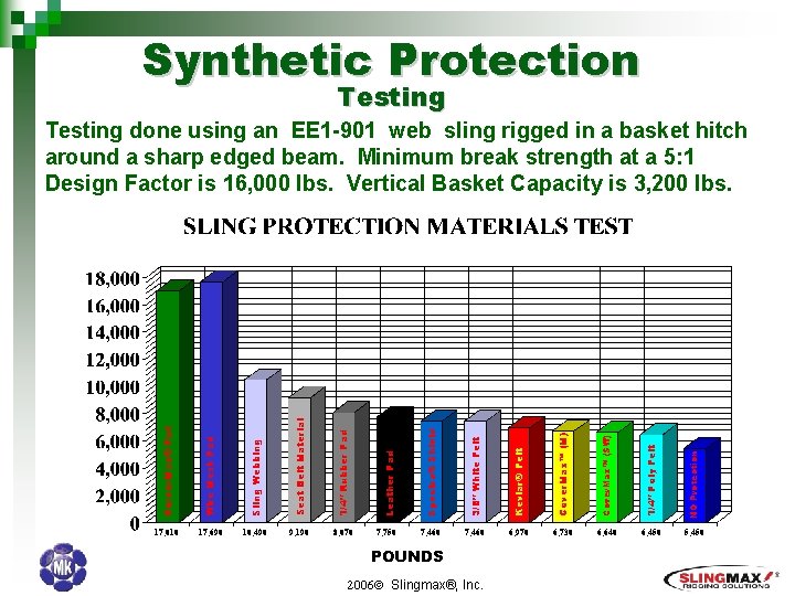 Synthetic Protection Testing Corner. Max® Pad Wire Mesh Pad Sling Webbing Seat Belt Material