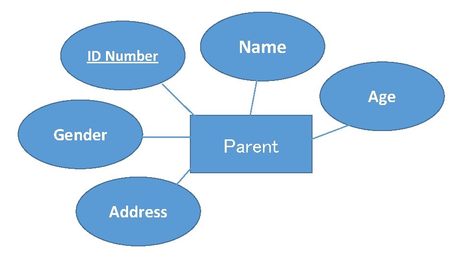 ID Number Name Age Gender Parent Address 