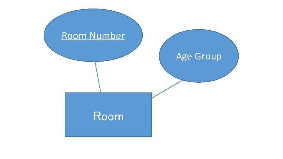 Room Number Age Group Room 