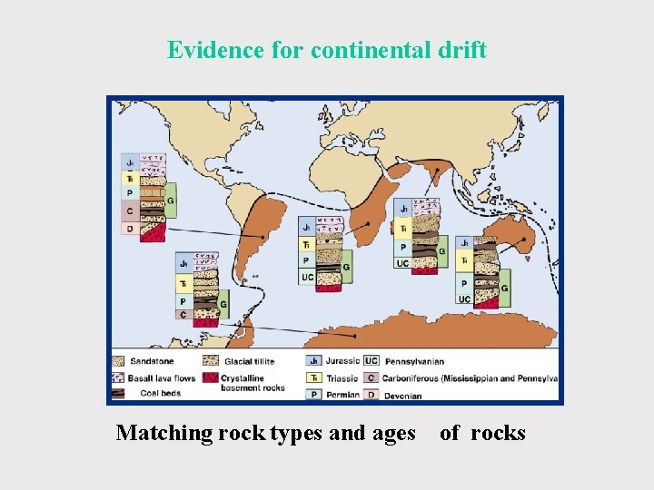 Evidence for continental drift Matching rock types and ages of rocks 
