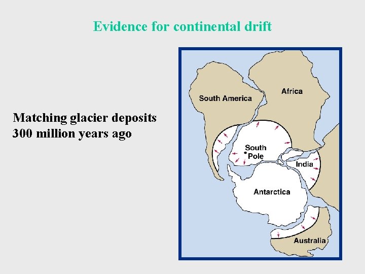 Evidence for continental drift Matching glacier deposits 300 million years ago 