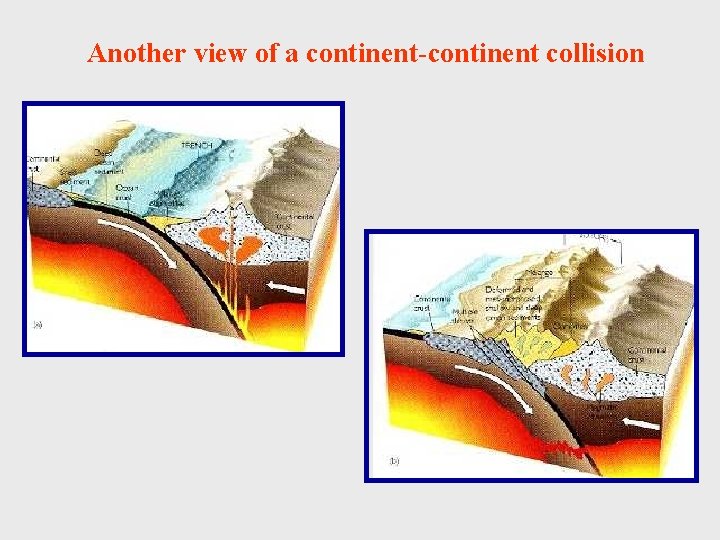 Another view of a continent-continent collision 