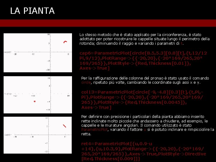 LA PIANTA Lo stesso metodo che è stato applcato per la circonferenza, è stato