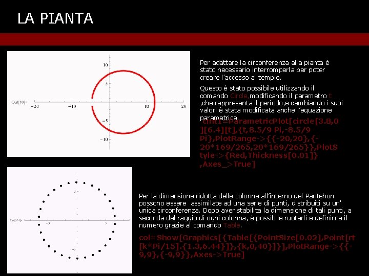 LA PIANTA Per adattare la circonferenza alla pianta è stato necessario interromperla per poter