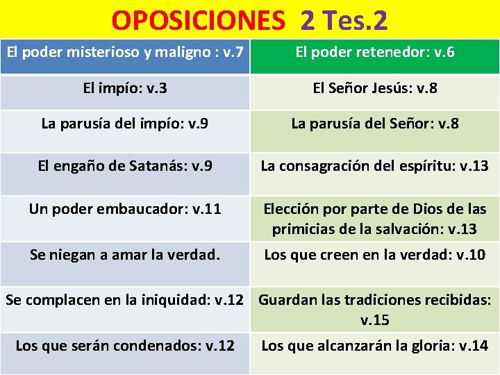 OPOSICIONES 2 Tes. 2 El poder misterioso y maligno : v. 7 El poder