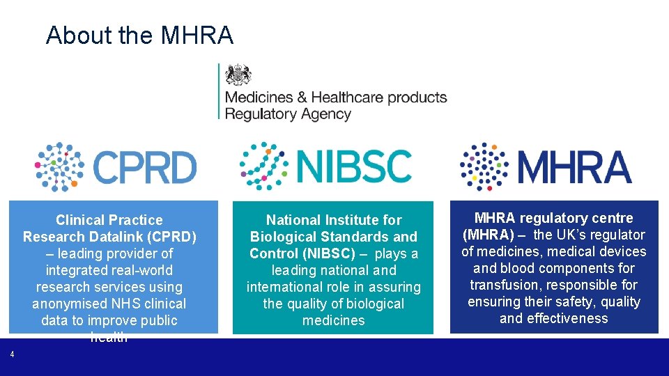 About the MHRA Clinical Practice Research Datalink (CPRD) – leading provider of integrated real-world