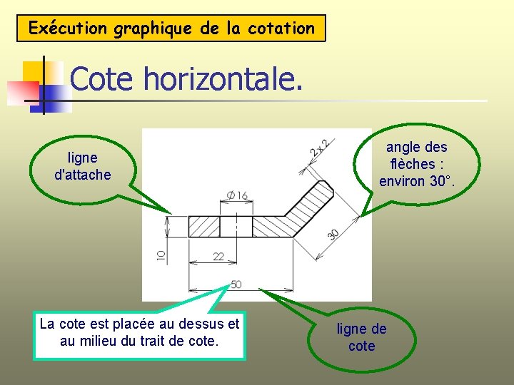 Exécution graphique de la cotation Cote horizontale. ligne d'attache La cote est placée au