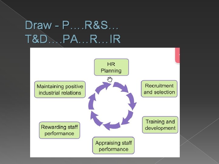 Draw - P…. R&S… T&D…. PA…R…IR 