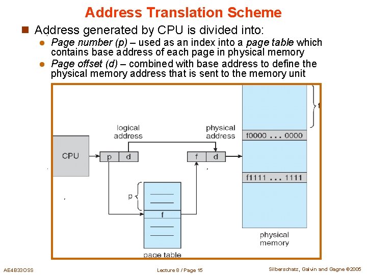 Address Translation Scheme n Address generated by CPU is divided into: Page number (p) Address Translation Scheme n Address generated by CPU is divided into: Page number (p)