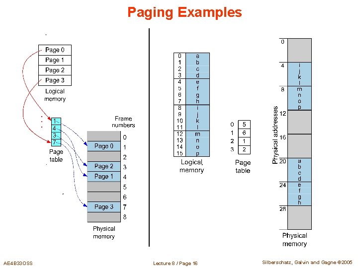 Paging Examples AE 4 B 33 OSS Lecture 8 / Page 16 Silberschatz, Galvin Paging Examples AE 4 B 33 OSS Lecture 8 / Page 16 Silberschatz, Galvin