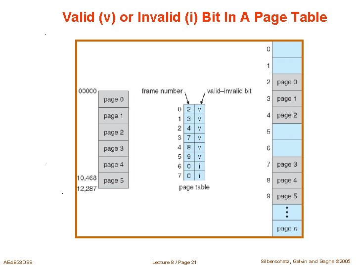 Valid (v) or Invalid (i) Bit In A Page Table AE 4 B 33 Valid (v) or Invalid (i) Bit In A Page Table AE 4 B 33