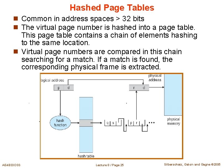 Hashed Page Tables n Common in address spaces > 32 bits n The virtual Hashed Page Tables n Common in address spaces > 32 bits n The virtual
