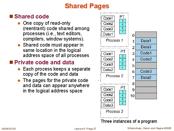 Shared Pages n Shared code One copy of read-only (reentrant) code shared among processes Shared Pages n Shared code One copy of read-only (reentrant) code shared among processes