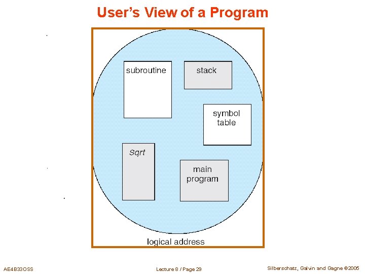 User’s View of a Program AE 4 B 33 OSS Lecture 8 / Page User’s View of a Program AE 4 B 33 OSS Lecture 8 / Page