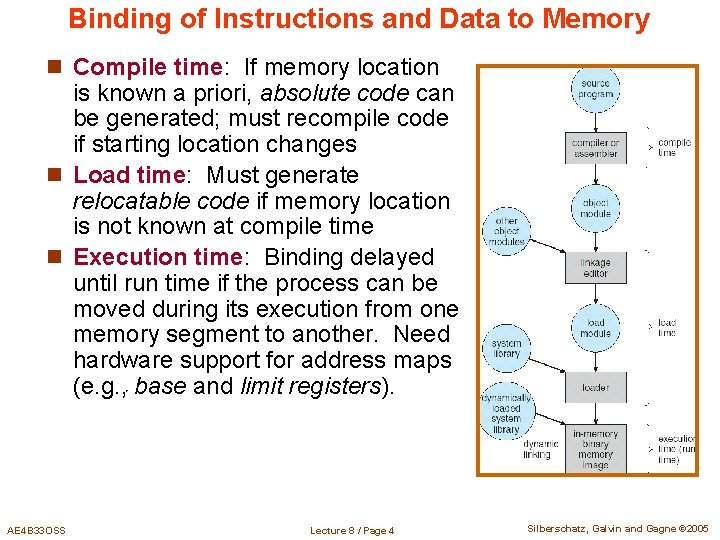Binding of Instructions and Data to Memory n Compile time: If memory location is Binding of Instructions and Data to Memory n Compile time: If memory location is