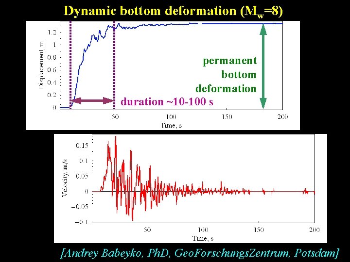 Dynamic bottom deformation (Mw=8) permanent bottom deformation duration ~10 -100 s [Andrey Babeyko, Ph.